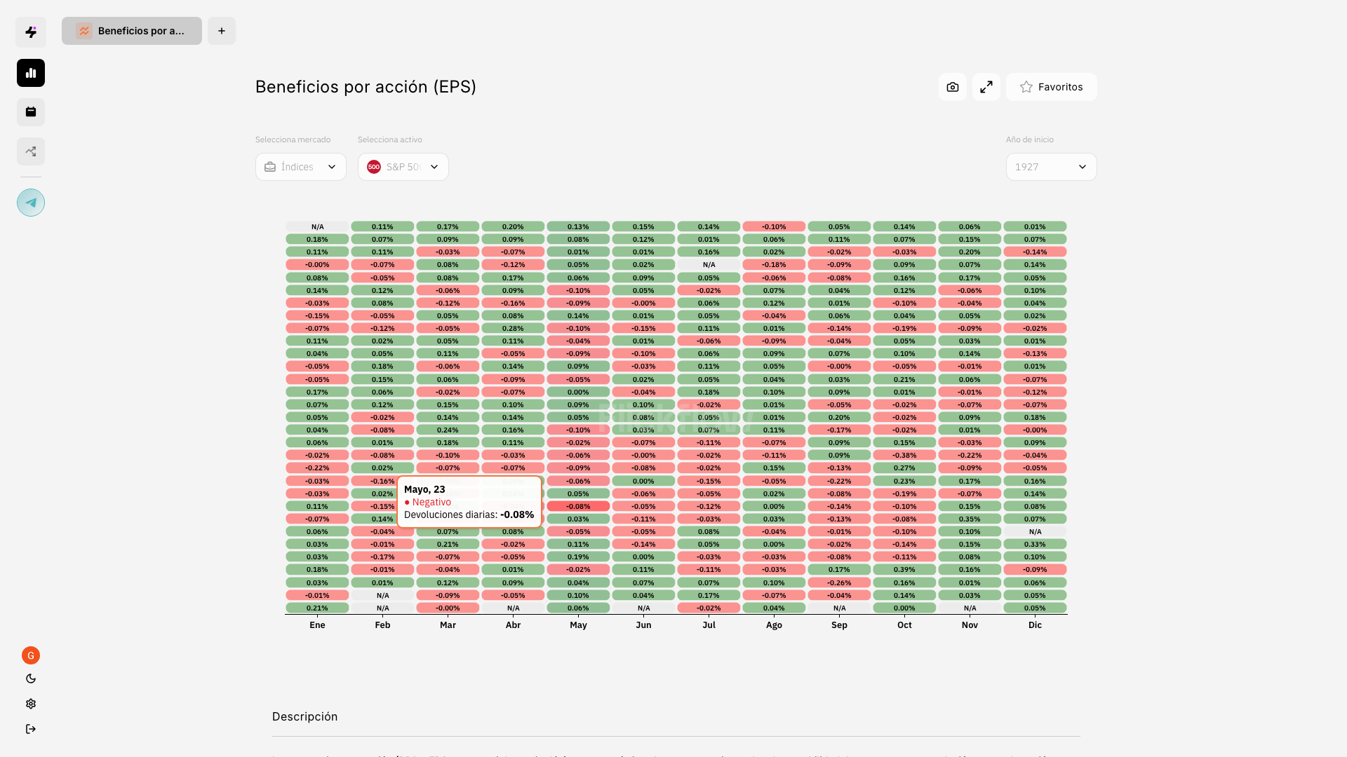 Beneficios por acción del S&P 500: contexto de valoración para la empresa más valiosa del mundo — Fuente: Flickflow